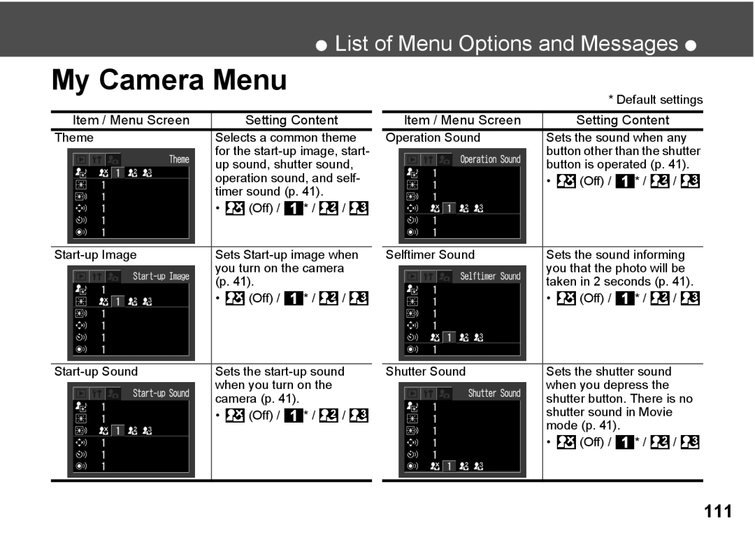 Canon A300 quick start My Camera Menu, Item / Menu Screen 