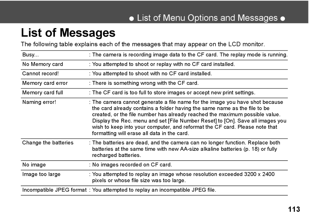 Canon A300 List of Messages, Busy, Formatting will erase all data in the card, Change the batteries, Recharged batteries 