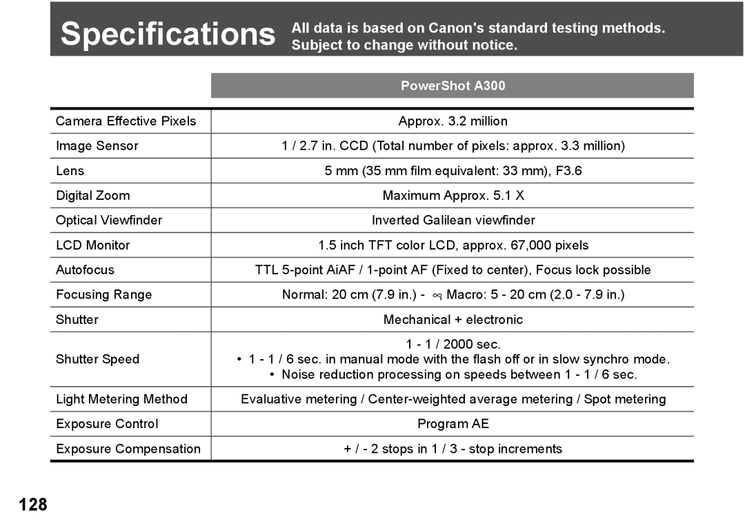 Canon A300 Camera Effective Pixels, Image Sensor, Digital Zoom, Optical Viewfinder, Autofocus, Focusing Range, Shutter 