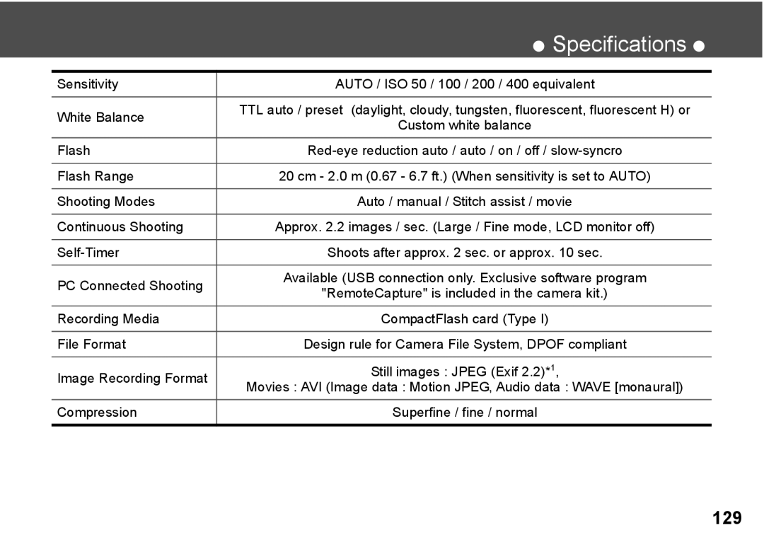 Canon A300 Flash Range, Shooting Modes, Continuous Shooting, PC Connected Shooting, Recording Media, File Format 