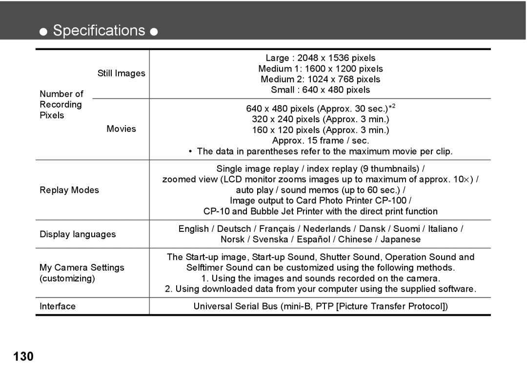 Canon A300 Large 2048 x 1536 pixels, Number, Recording, Pixels, Replay Modes, Display languages, My Camera Settings 