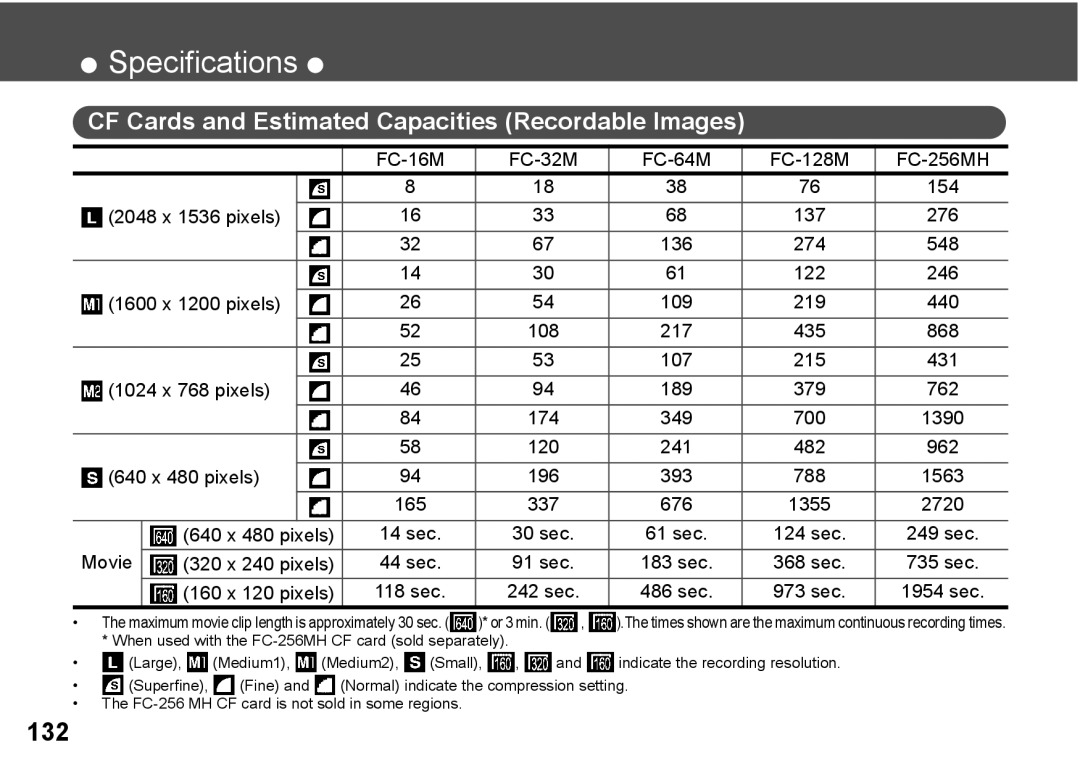 Canon A300 quick start CF Cards and Estimated Capacities Recordable Images 