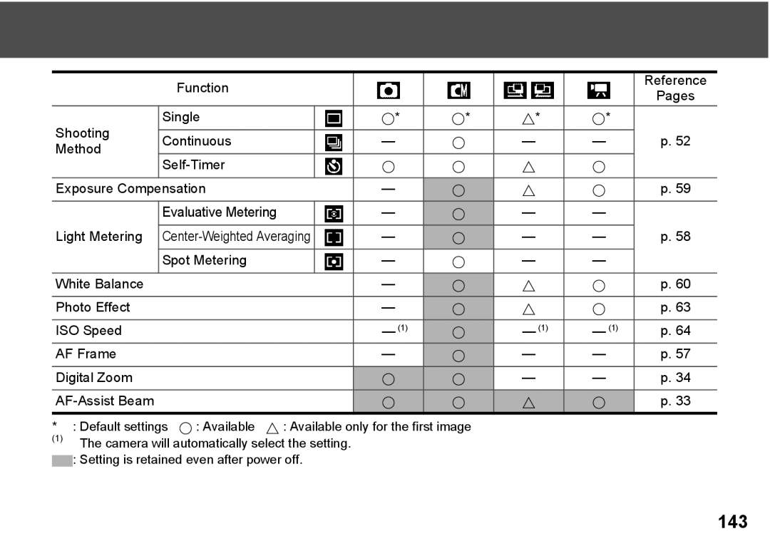 Canon A300 quick start 143 