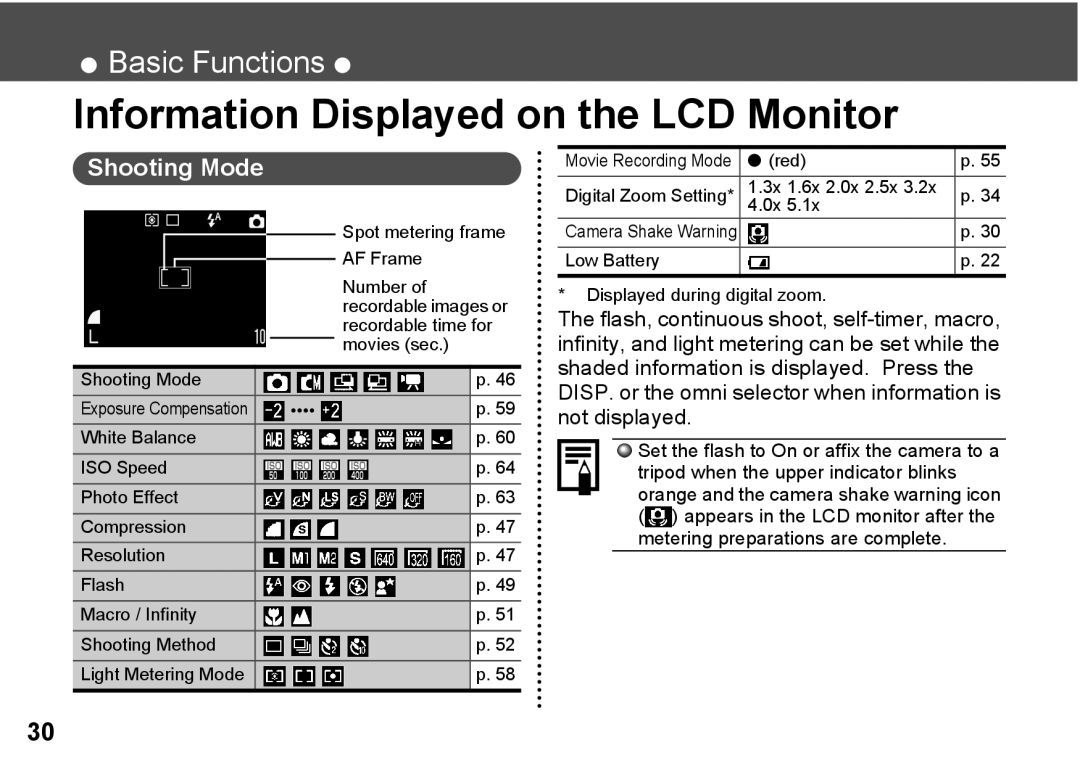 Canon A300 quick start Information Displayed on the LCD Monitor 