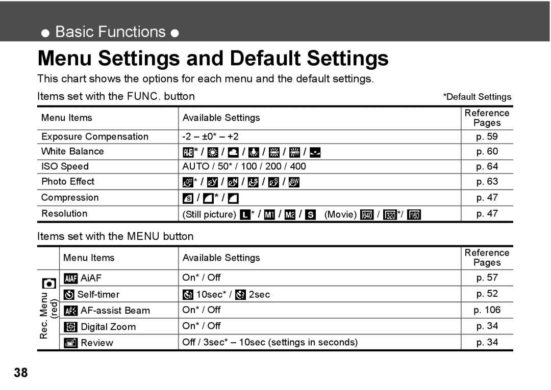 Canon A300 Menu Settings and Default Settings, Items set with the Menu button, Menu Items Available Settings, Movie 