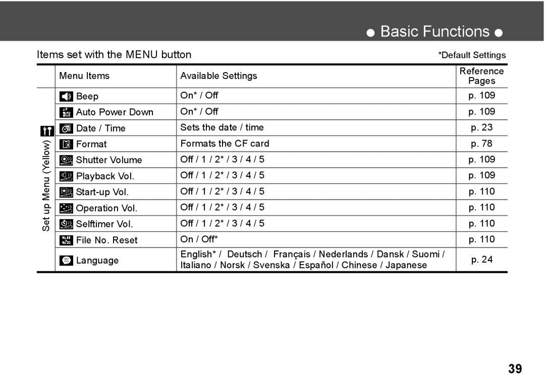 Canon A300 quick start Reference Pages 