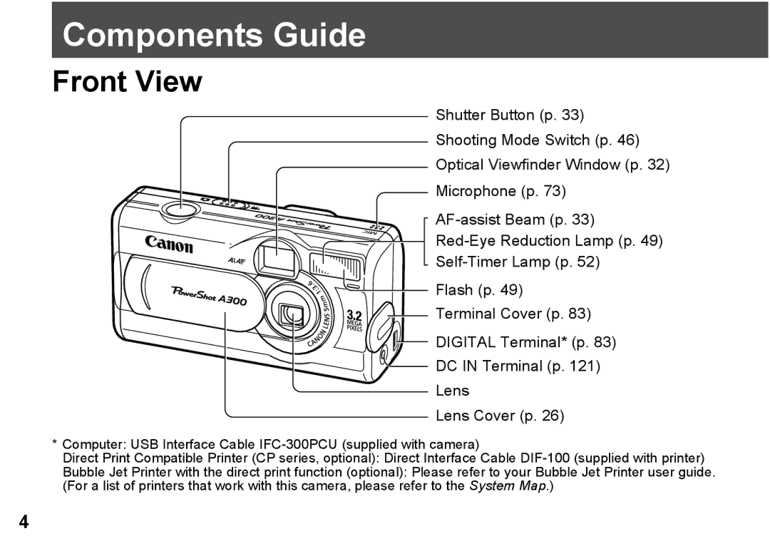 Canon A300 quick start Components Guide, Front View 