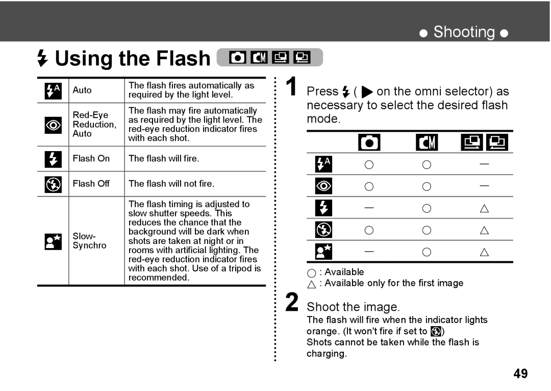 Canon A300 quick start Using the Flash, Shoot the image, Available Available only for the first image 