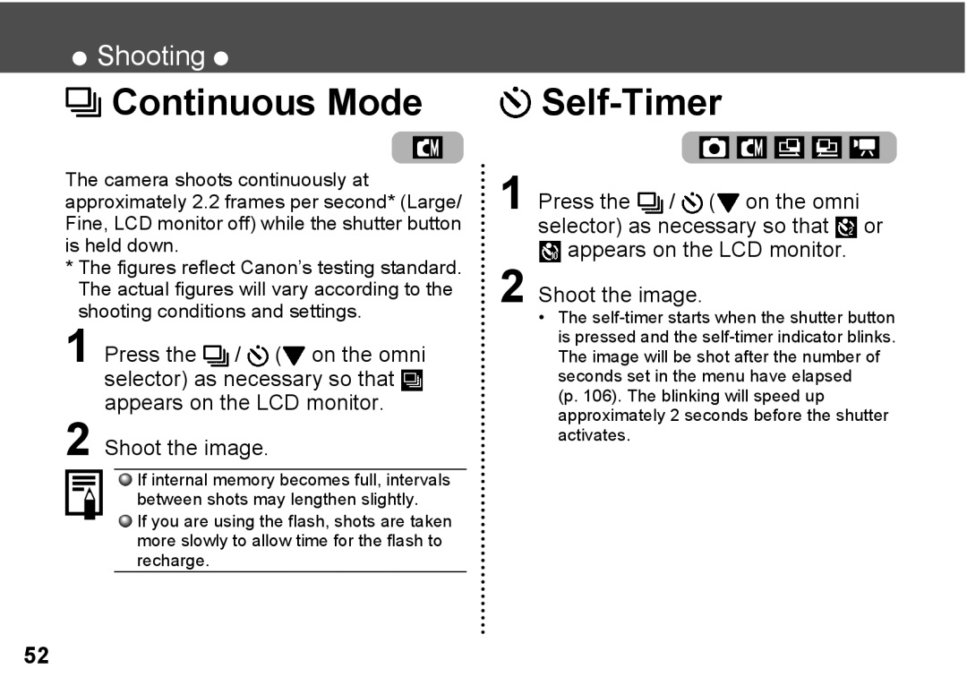 Canon A300 quick start Continuous Mode Self-Timer, Appears on the LCD monitor Shoot the image 