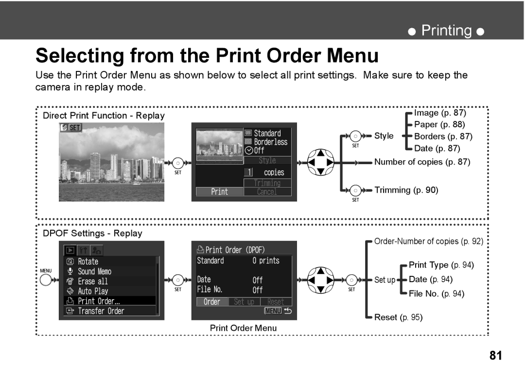 Canon A300 quick start Selecting from the Print Order Menu, Direct Print Function Replay Dpof Settings Replay 