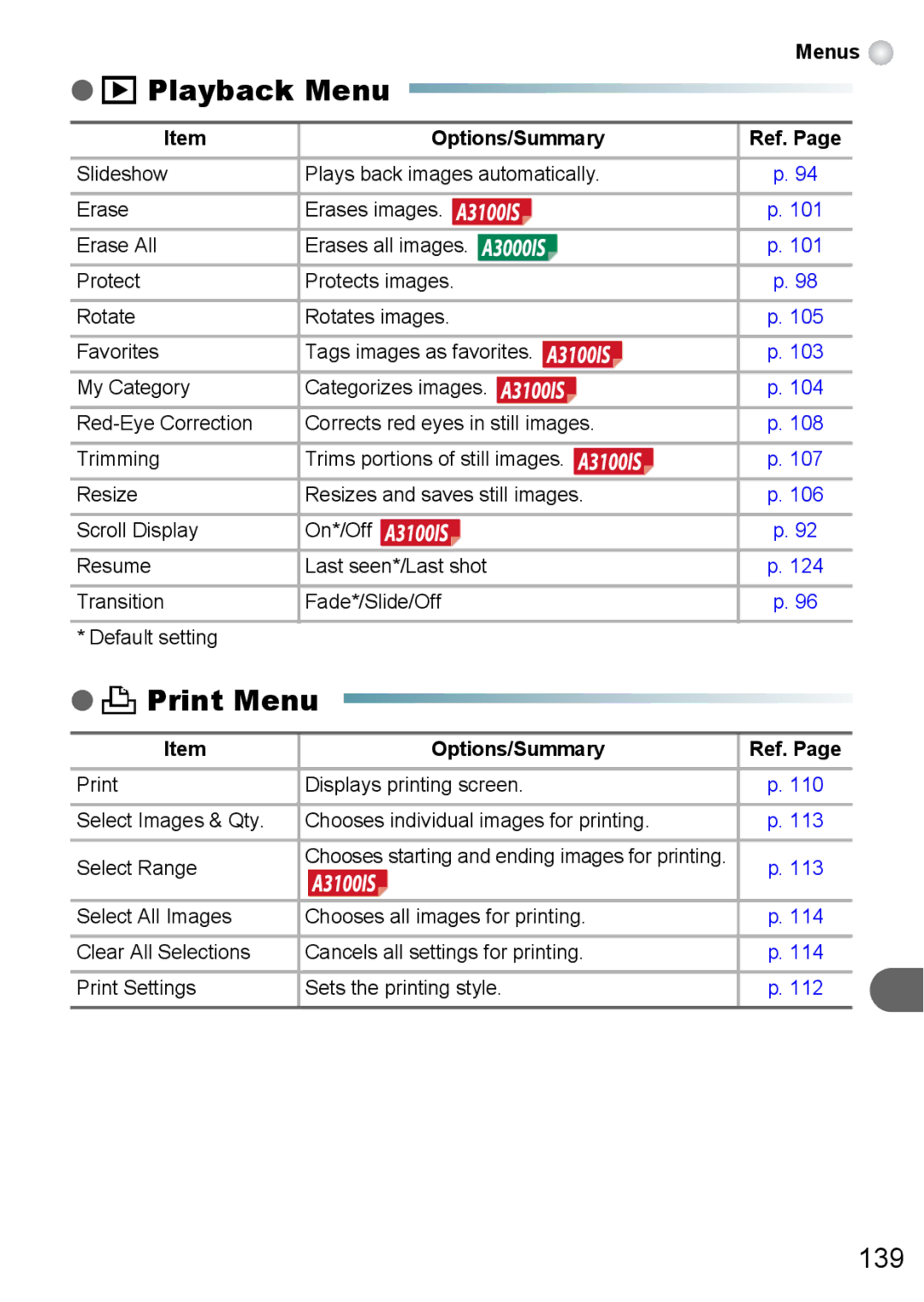 Canon A3100 IS, A3000 IS, A3150 IS manual Playback Menu, Print Menu, Options/Summary 