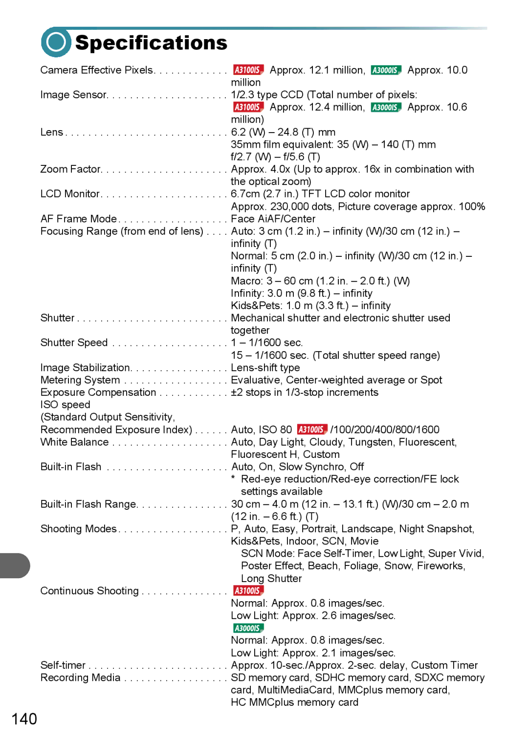 Canon A3150 IS, A3000 IS, A3100 IS manual Specifications, 140 