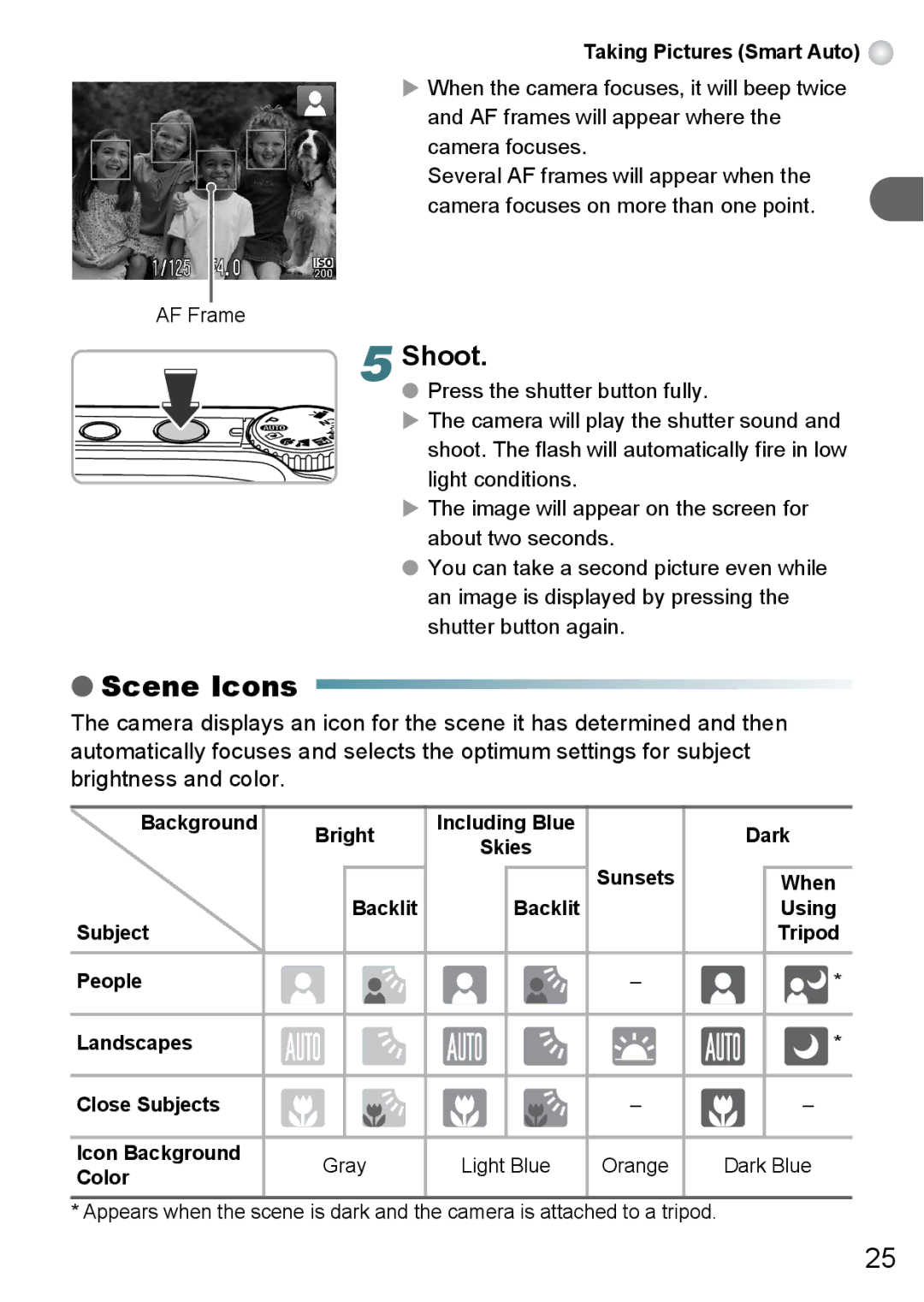 Canon A3100 IS, A3000 IS, A3150 IS manual Scene Icons 