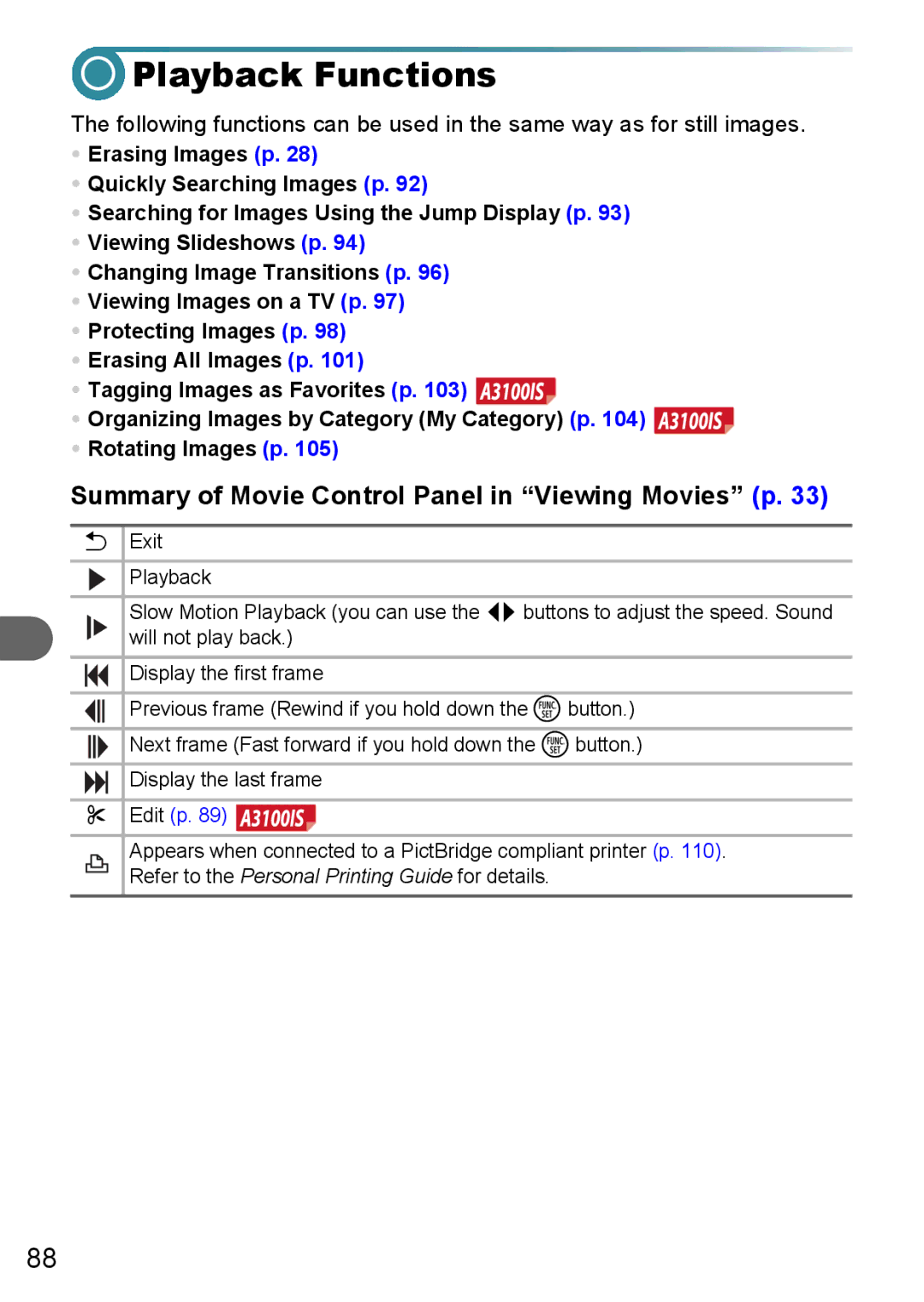 Canon A3100 IS, A3000 IS, A3150 IS manual Playback Functions, Summary of Movie Control Panel in Viewing Movies p 