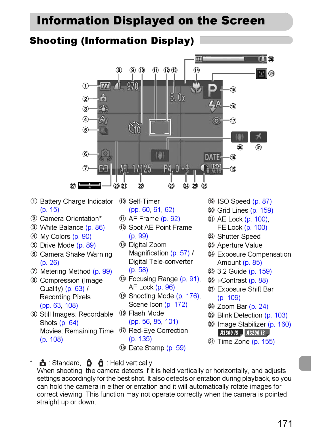 Canon A2200 IS, A3350 IS manual Information Displayed on the Screen, Shooting Information Display, 171 