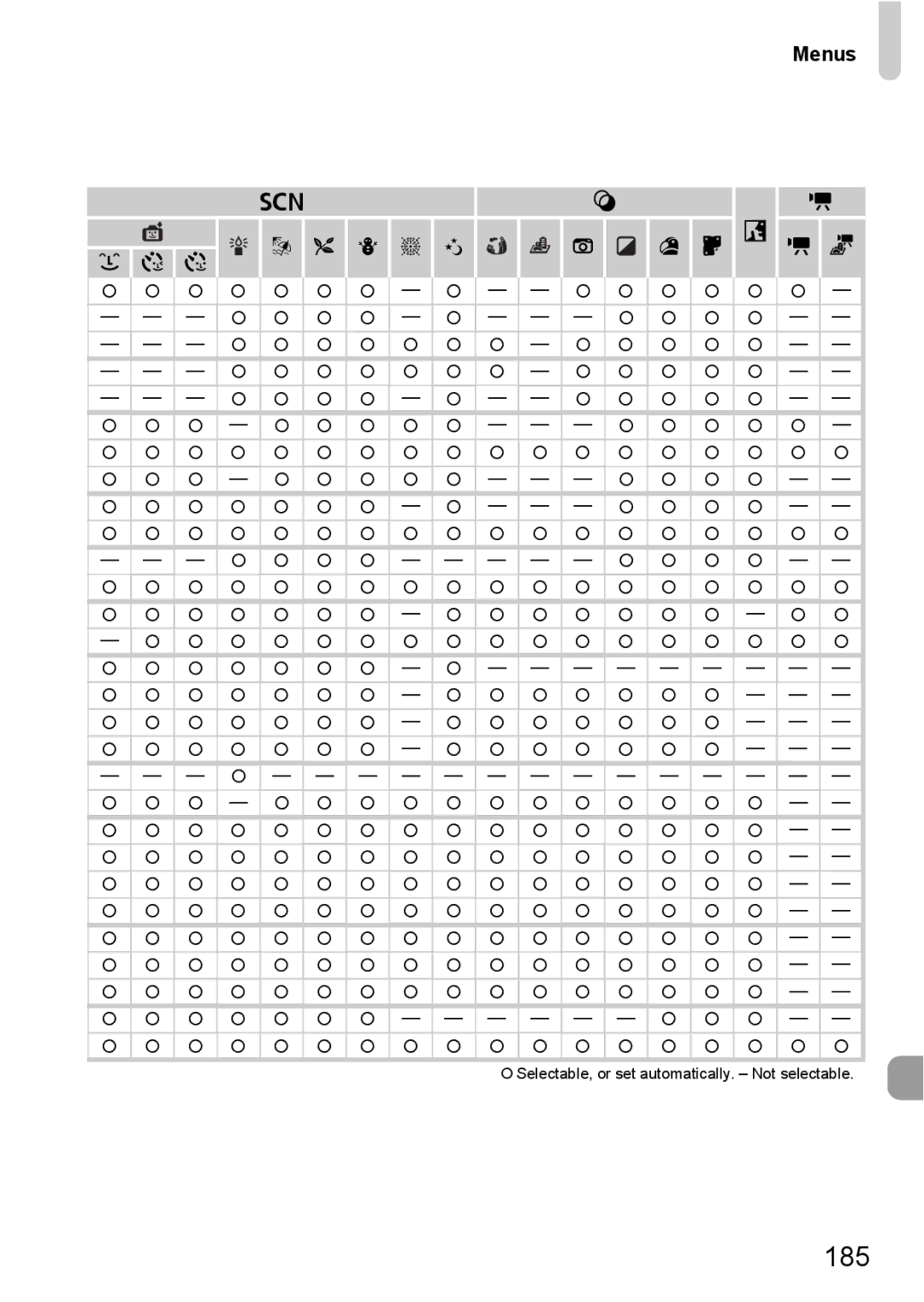 Canon A2200 IS, A3350 IS manual 185, Menus 