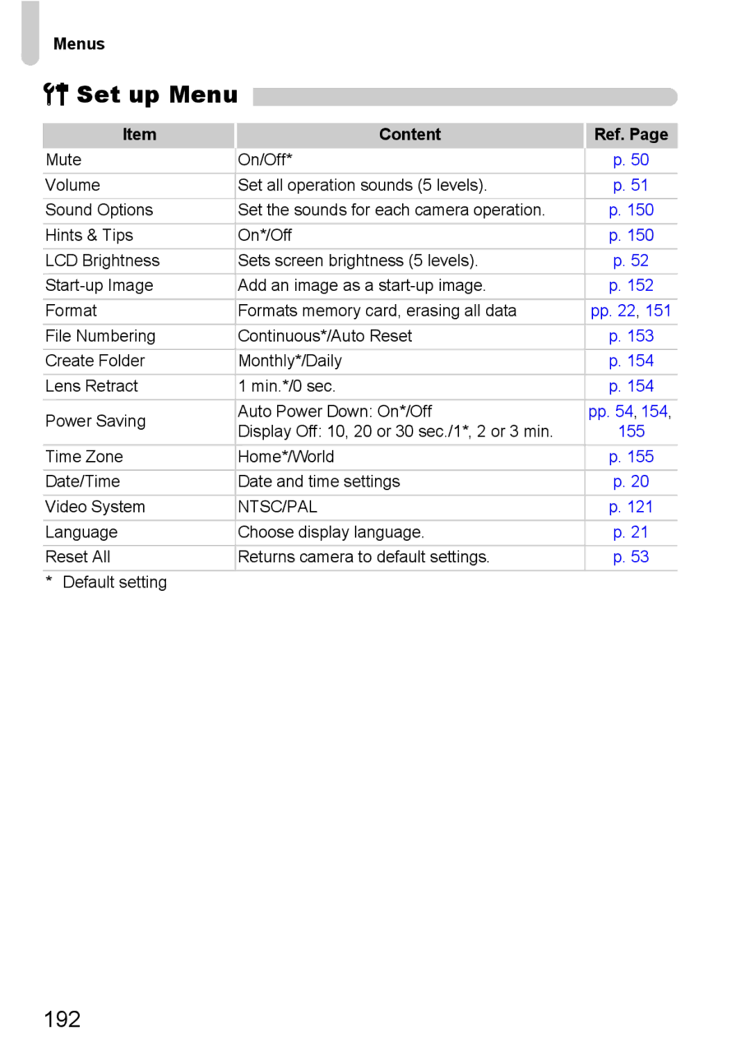 Canon A3350 IS, A2200 IS manual Set up Menu, 192, Content Ref 