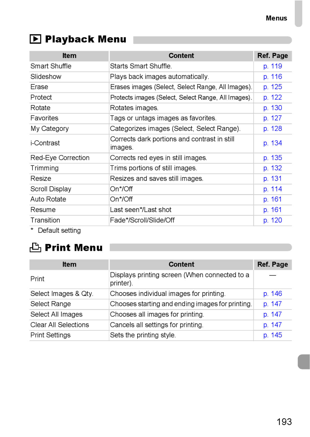 Canon A2200 IS, A3350 IS manual Playback Menu, Print Menu, 193 