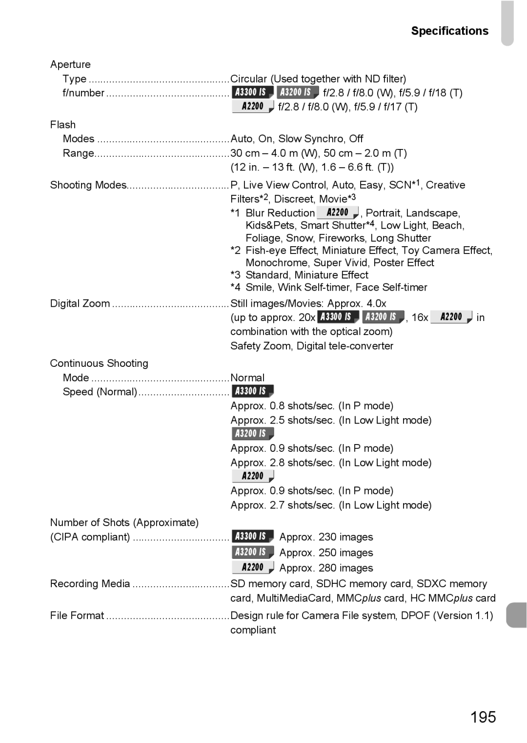 Canon A2200 IS, A3350 IS manual 195, Specifications 