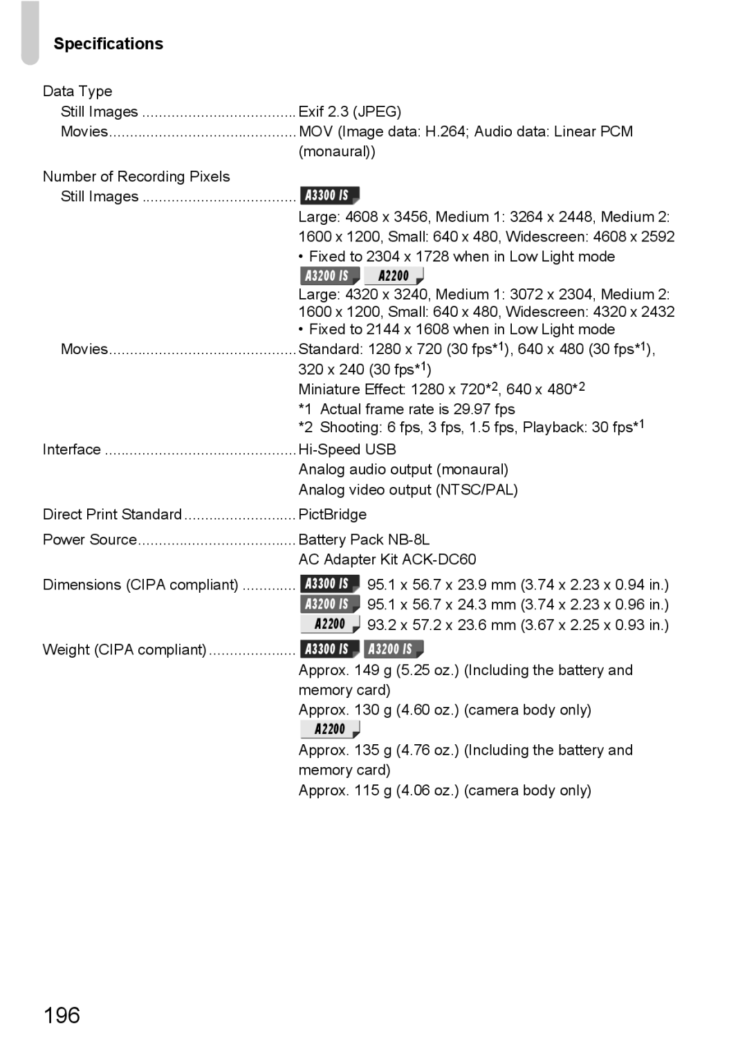 Canon A3350 IS, A2200 IS manual 196 