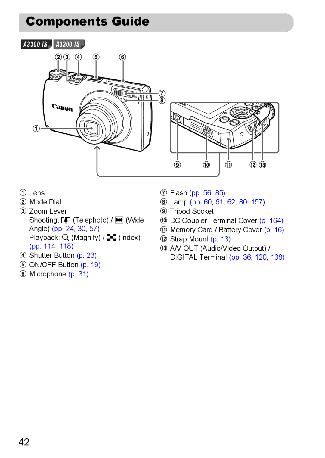 Canon A3350 IS, A2200 IS manual Components Guide, Angle pp , 30 