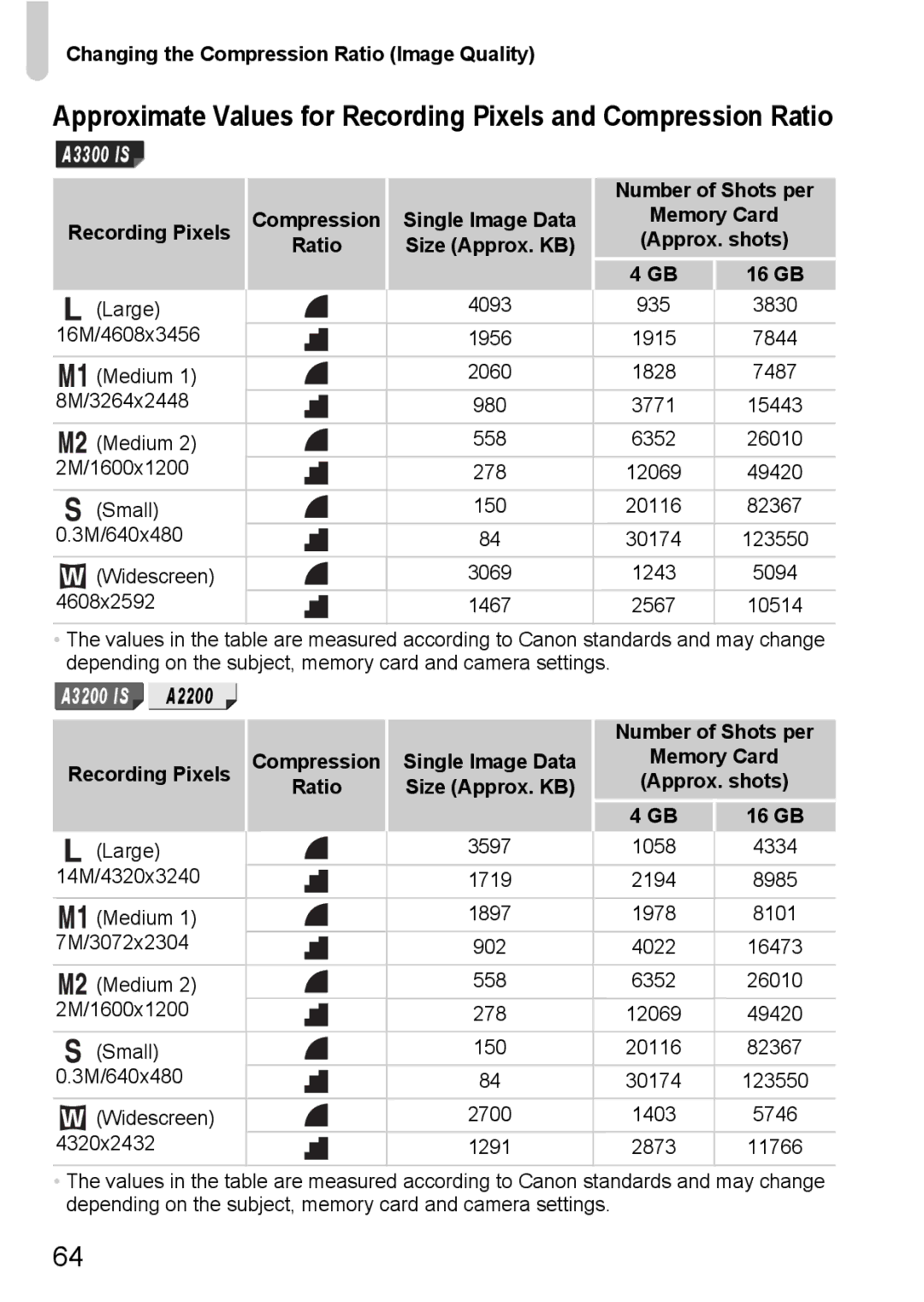 Canon A3350 IS, A2200 IS manual Changing the Compression Ratio Image Quality, Recording Pixels Compression 