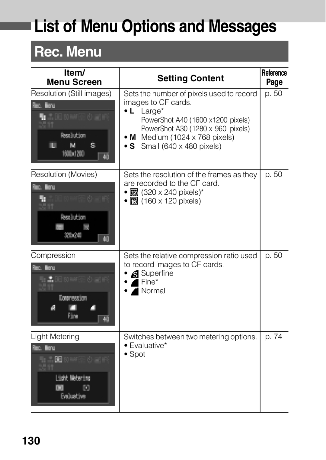 Canon A40 quick start Rec. Menu, 130, Setting Content, Menu Screen 