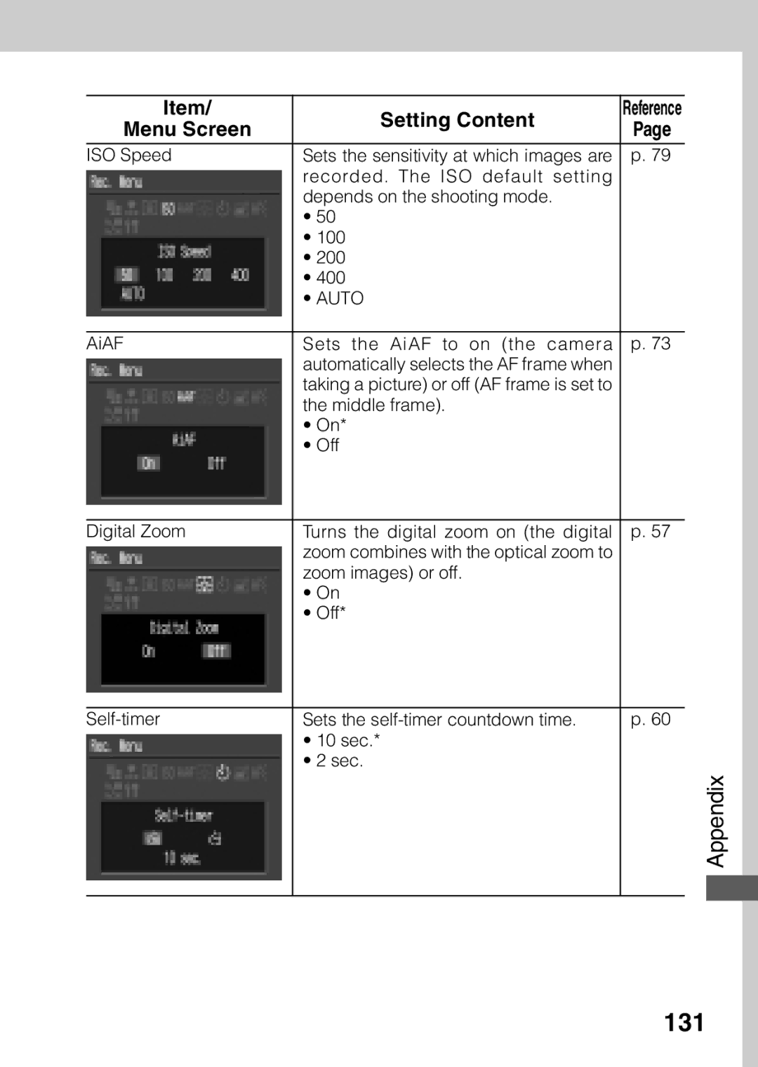 Canon A40 quick start 131, Appendix 