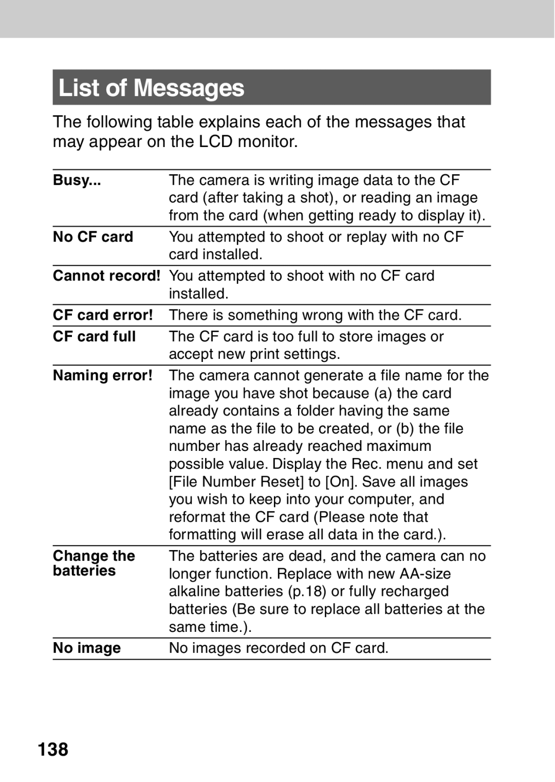 Canon A40 quick start List of Messages, 138 