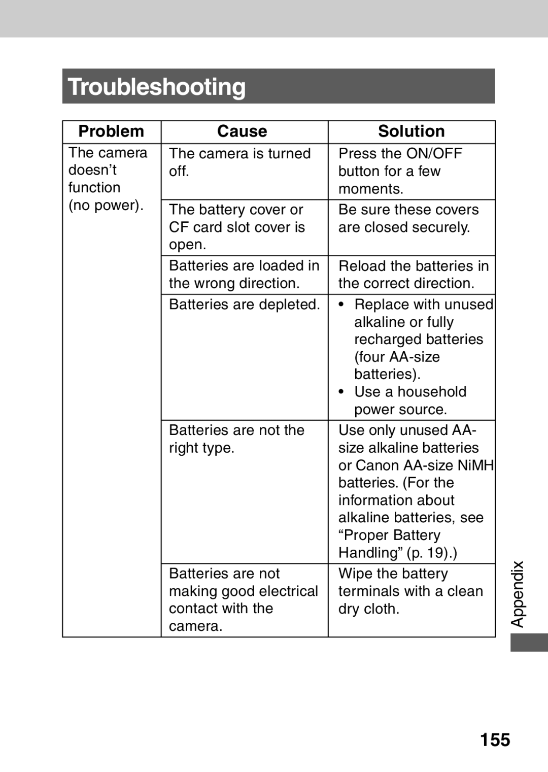 Canon A40 quick start Troubleshooting, 155 