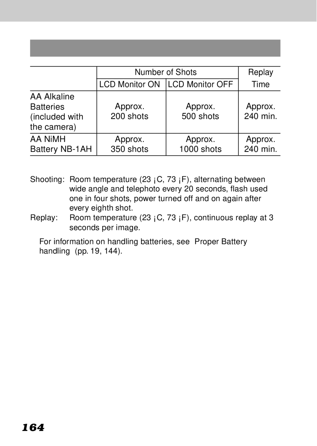 Canon A40 quick start Battery Performance, 164 