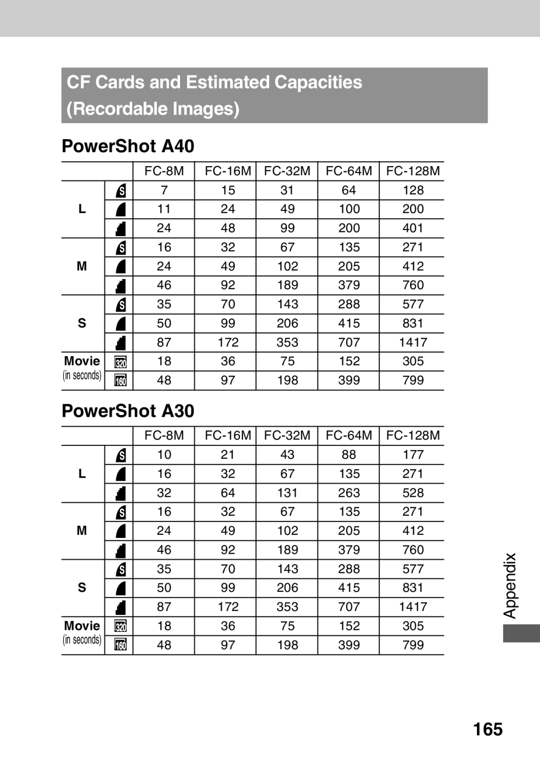 Canon quick start PowerShot A40, PowerShot A30, 165 