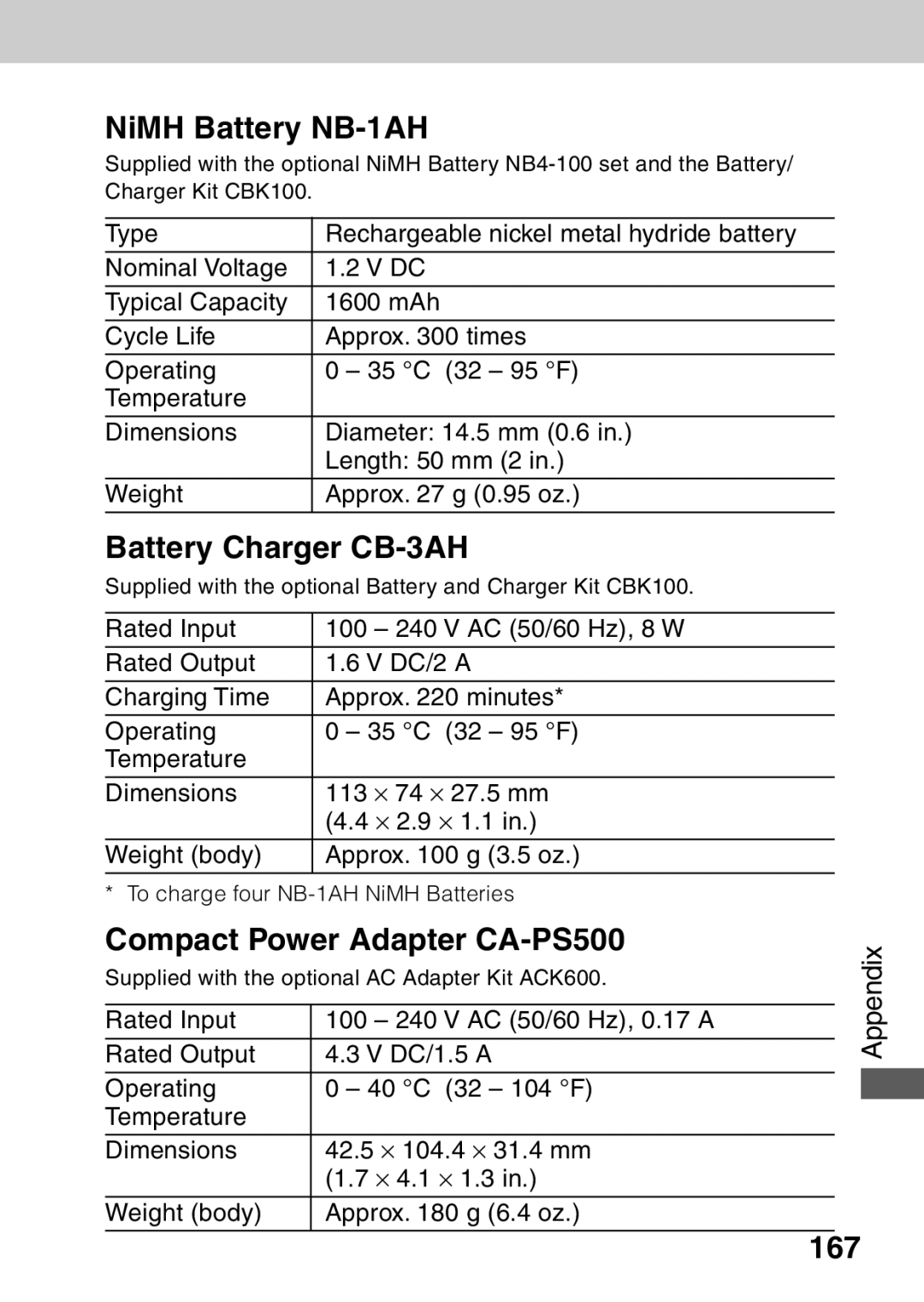 Canon A40 quick start NiMH Battery NB-1AH, Battery Charger CB-3AH, Compact Power Adapter CA-PS500, 167 