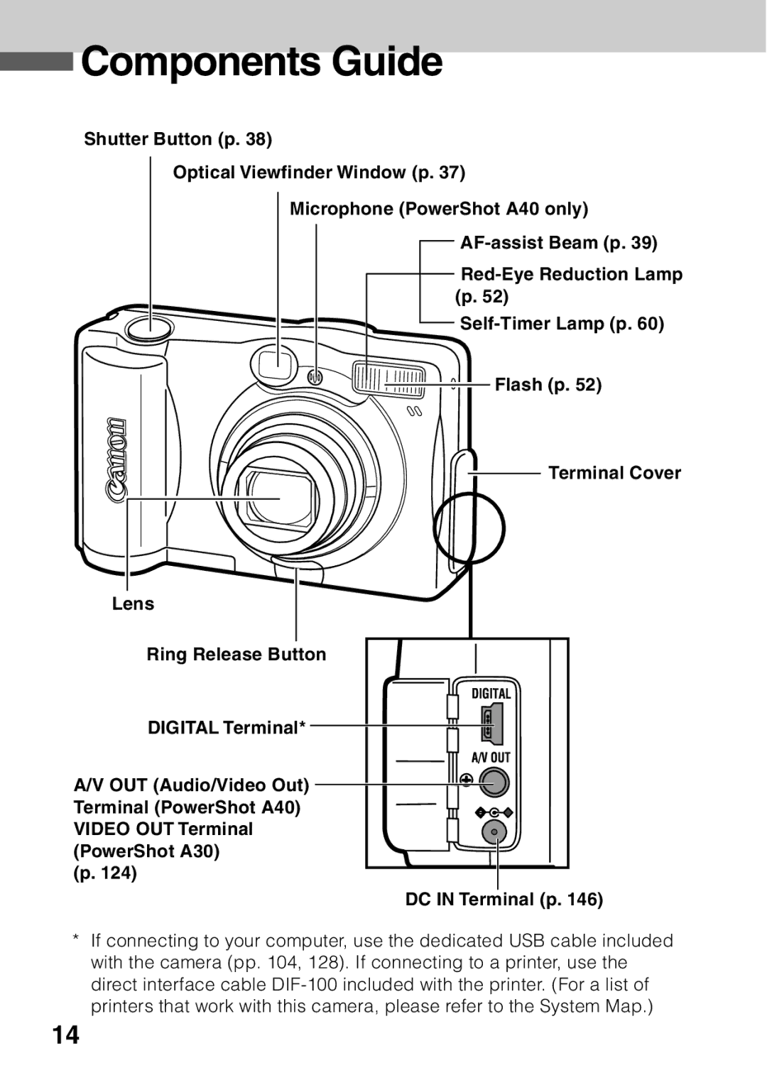 Canon A40 quick start Components Guide 