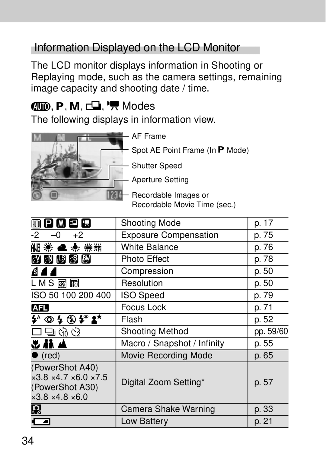 Canon A40 quick start Information Displayed on the LCD Monitor, Following displays in information view 