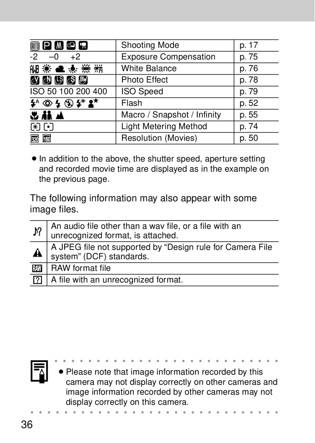 Canon A40 quick start Following information may also appear with some image files 