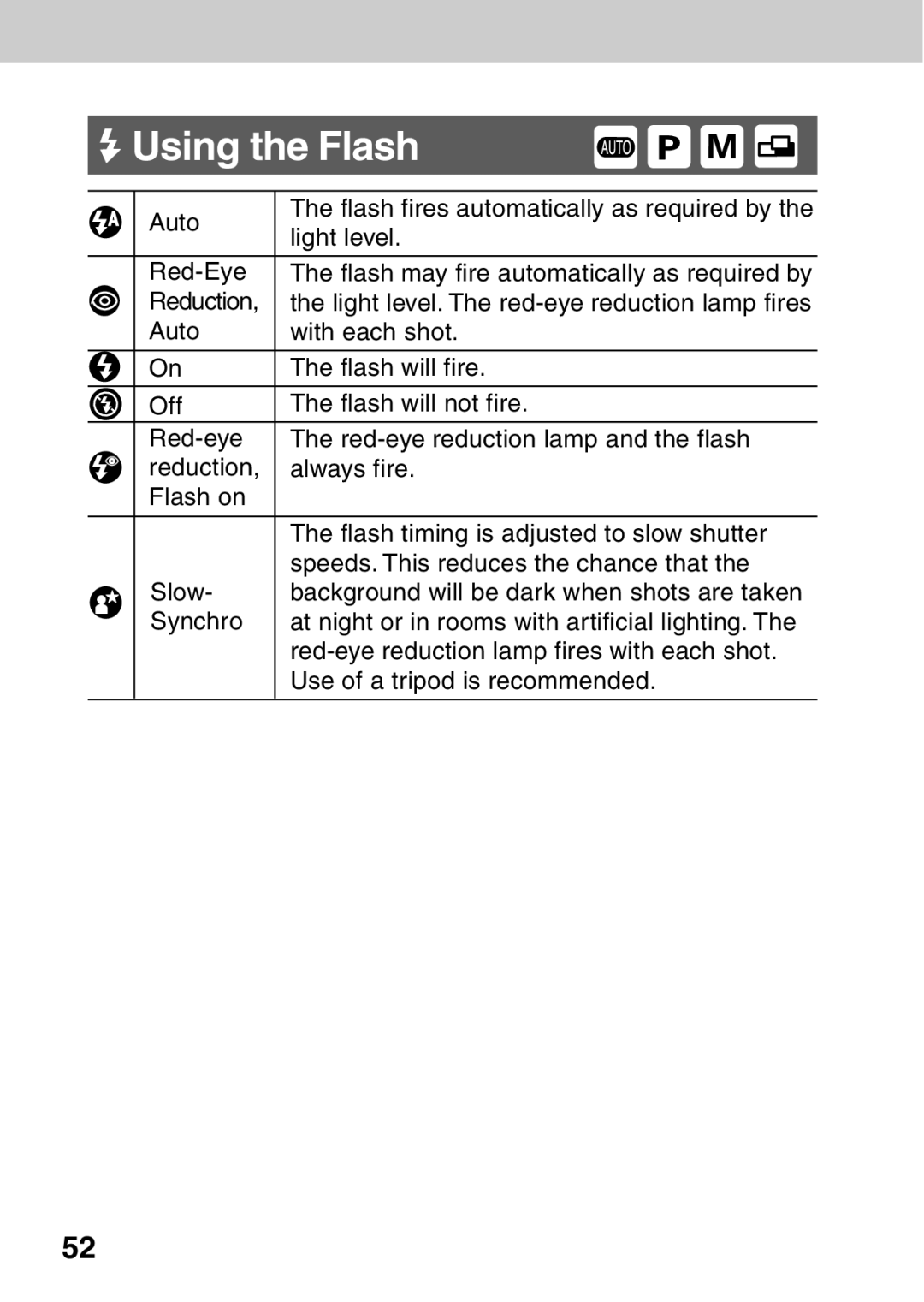 Canon A40 quick start Using the Flash 