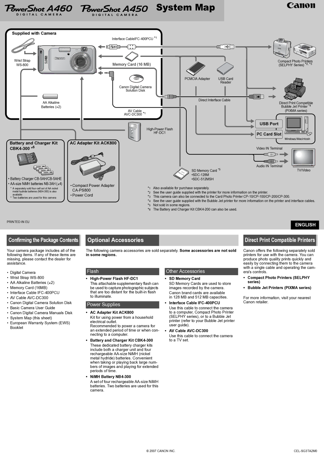 Canon A460 warranty System Map, Power Supplies 