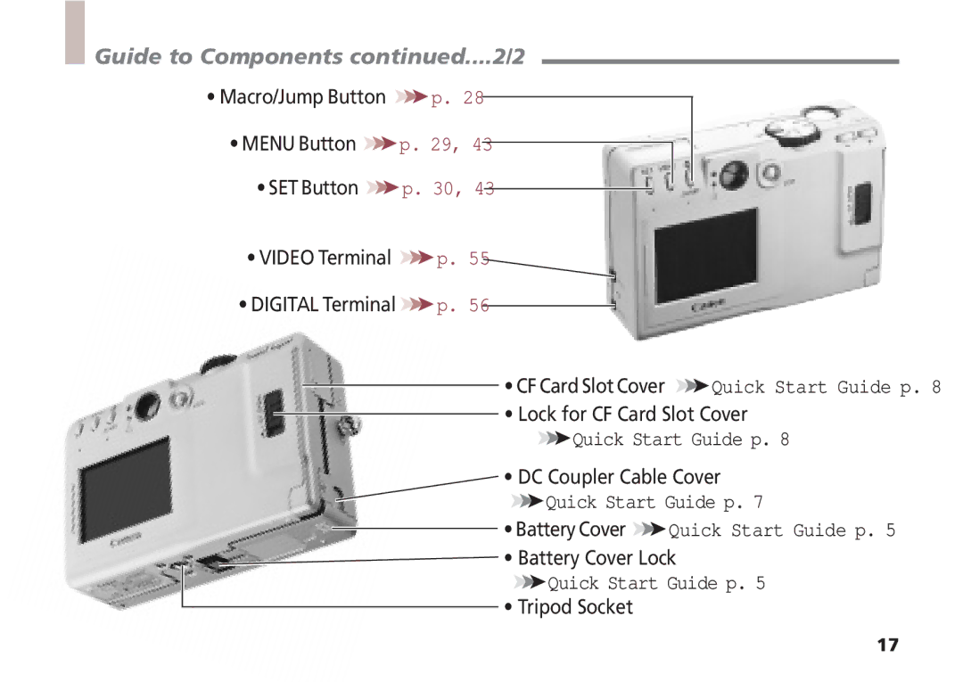 Canon A5 quick start Guide to Components ....2/2 