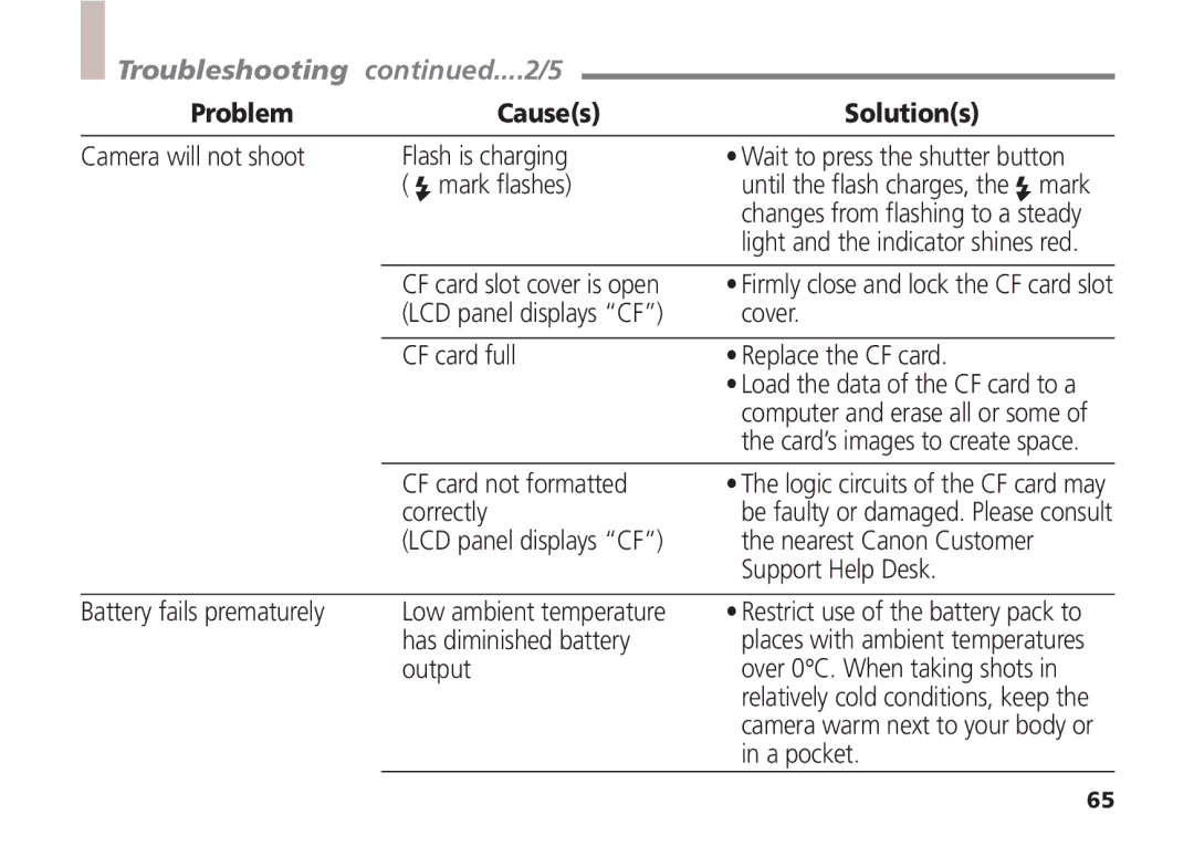 Canon A5 quick start Troubleshooting ....2/5 