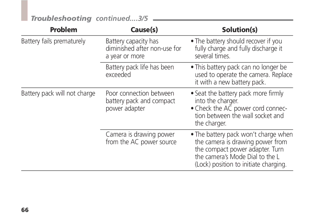 Canon A5 quick start Troubleshooting ....3/5 