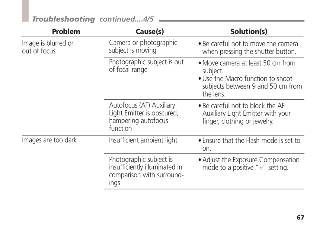 Canon A5 quick start Troubleshooting ....4/5, Image is blurred or Camera or photographic, Out of focus Subject is moving 