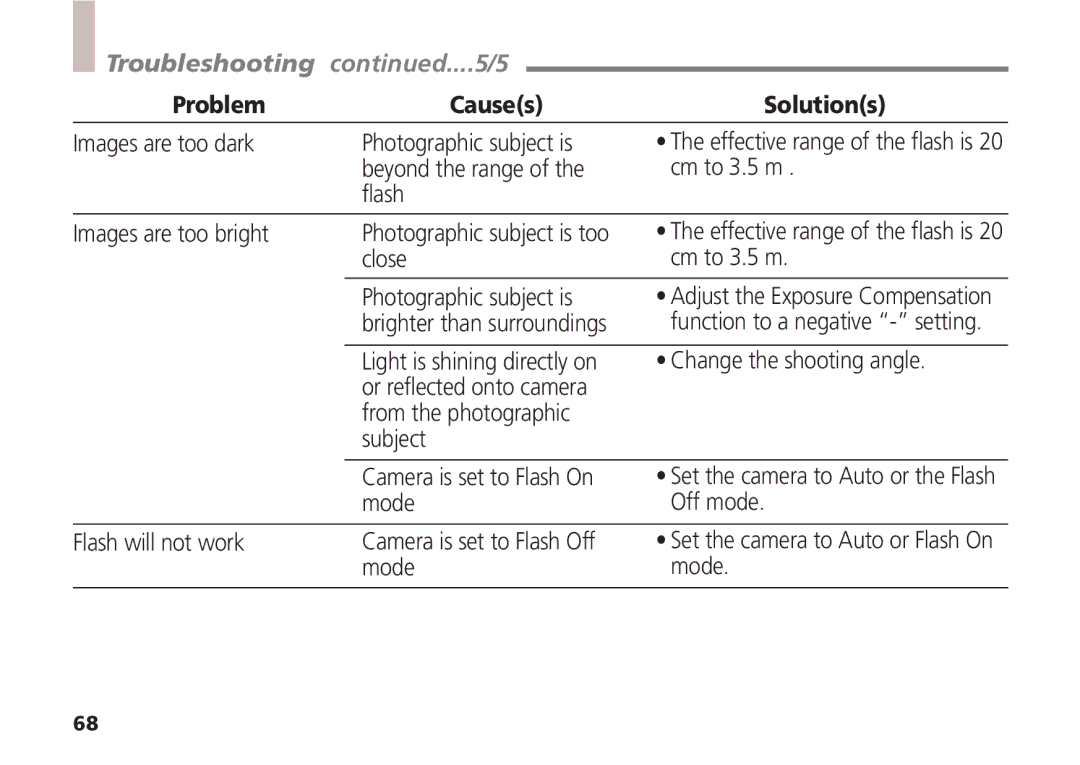 Canon A5 quick start Troubleshooting ....5/5 