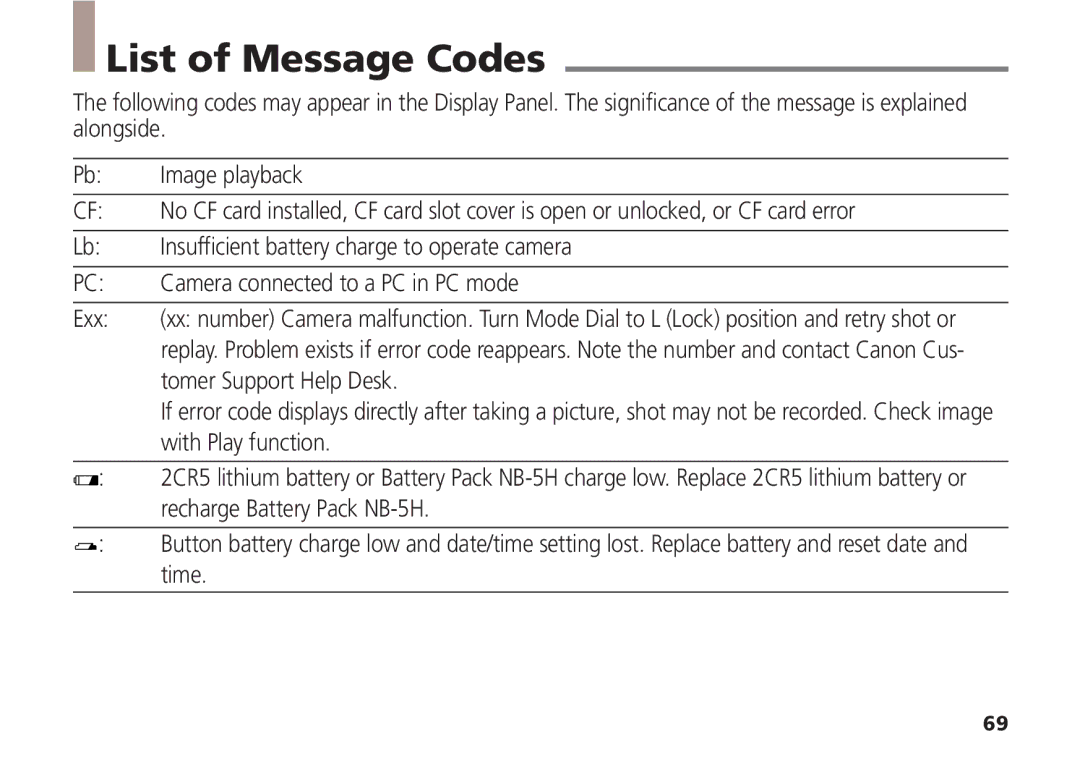 Canon A5 quick start List of Message Codes 