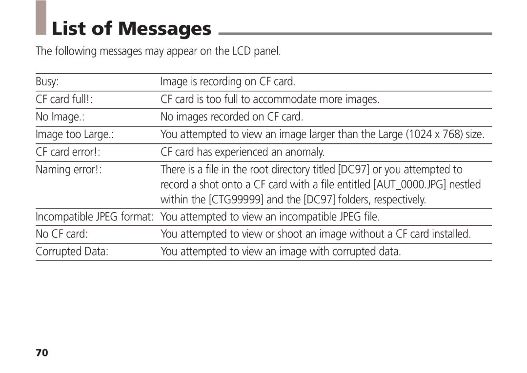 Canon A5 quick start List of Messages, Within the CTG99999 and the DC97 folders, respectively, No CF card 