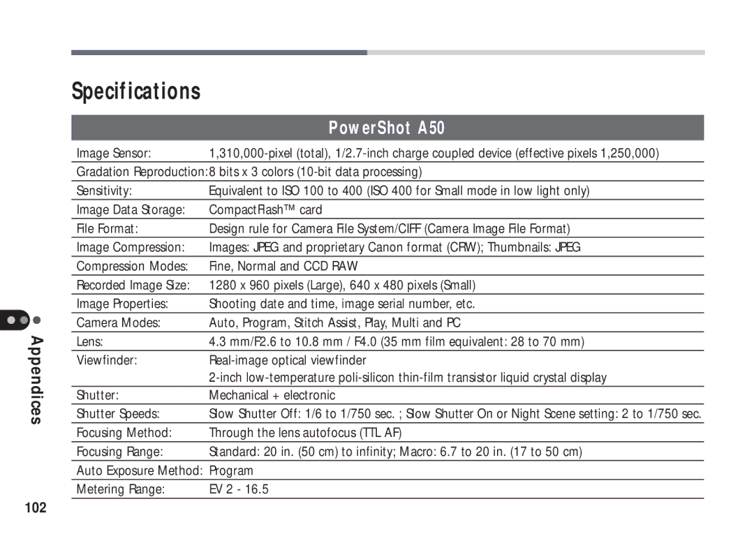 Canon manual Specifications, PowerShot A50 