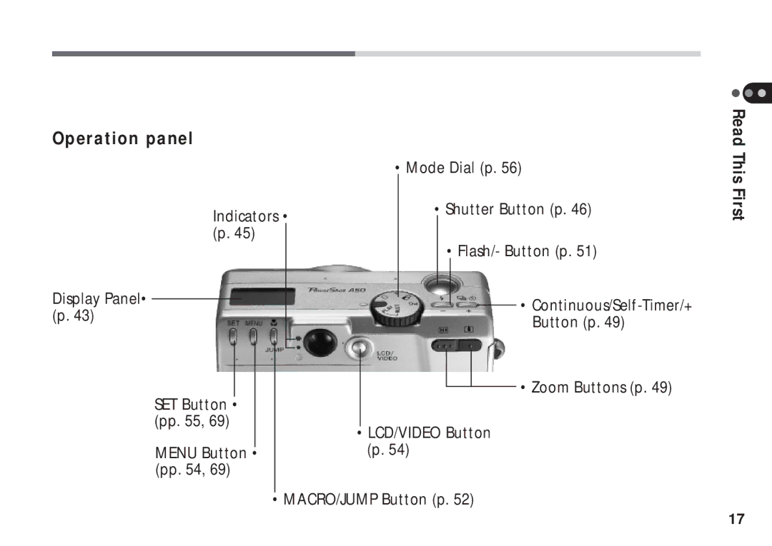 Canon A50 manual Operation panel 