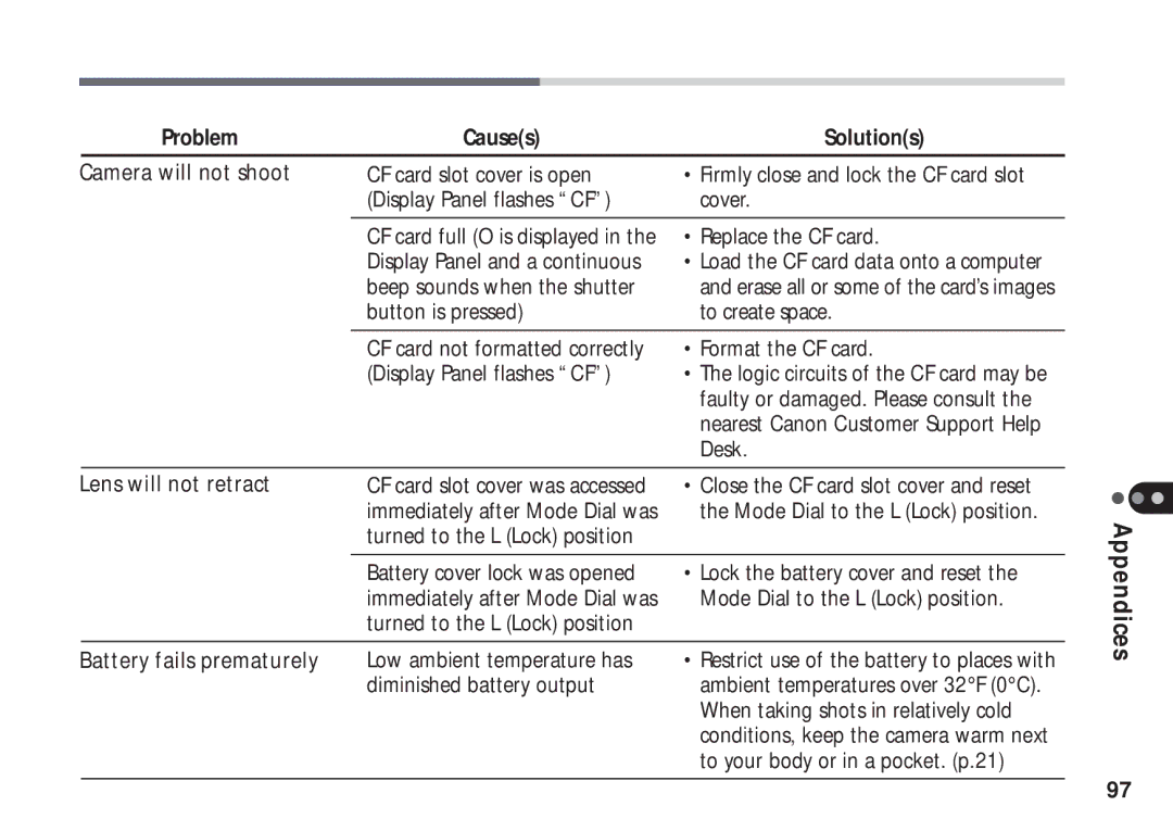 Canon A50 manual Problem Causes Solutions 