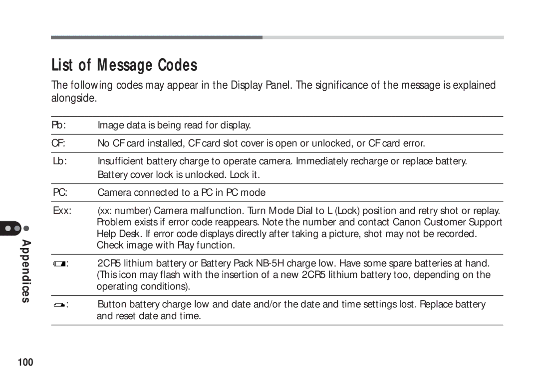 Canon A50 manual List of Message Codes 