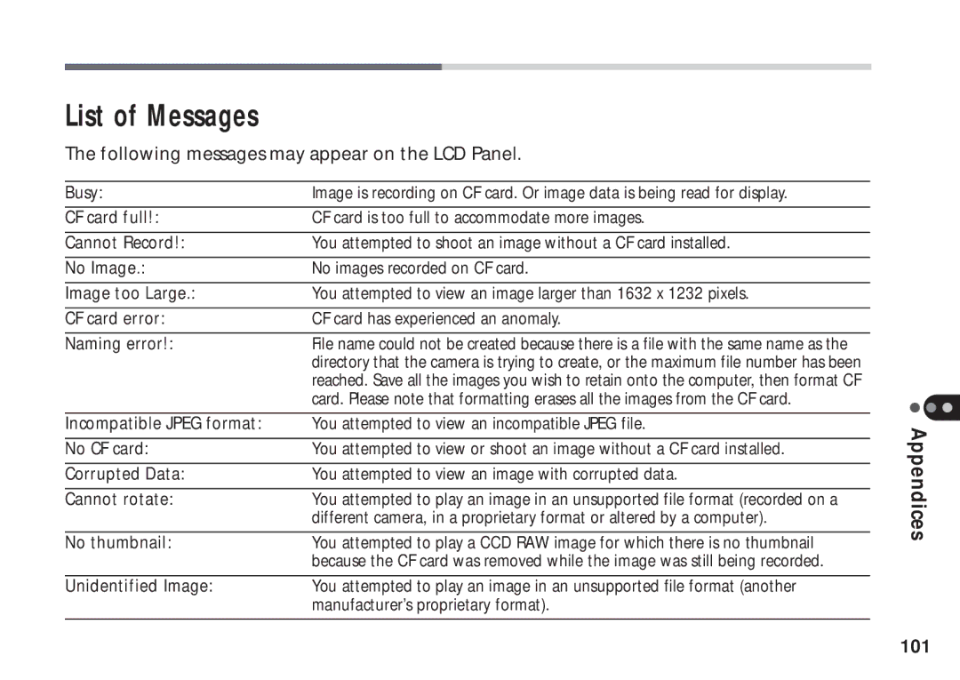 Canon A50 manual List of Messages, Following messages may appear on the LCD Panel 